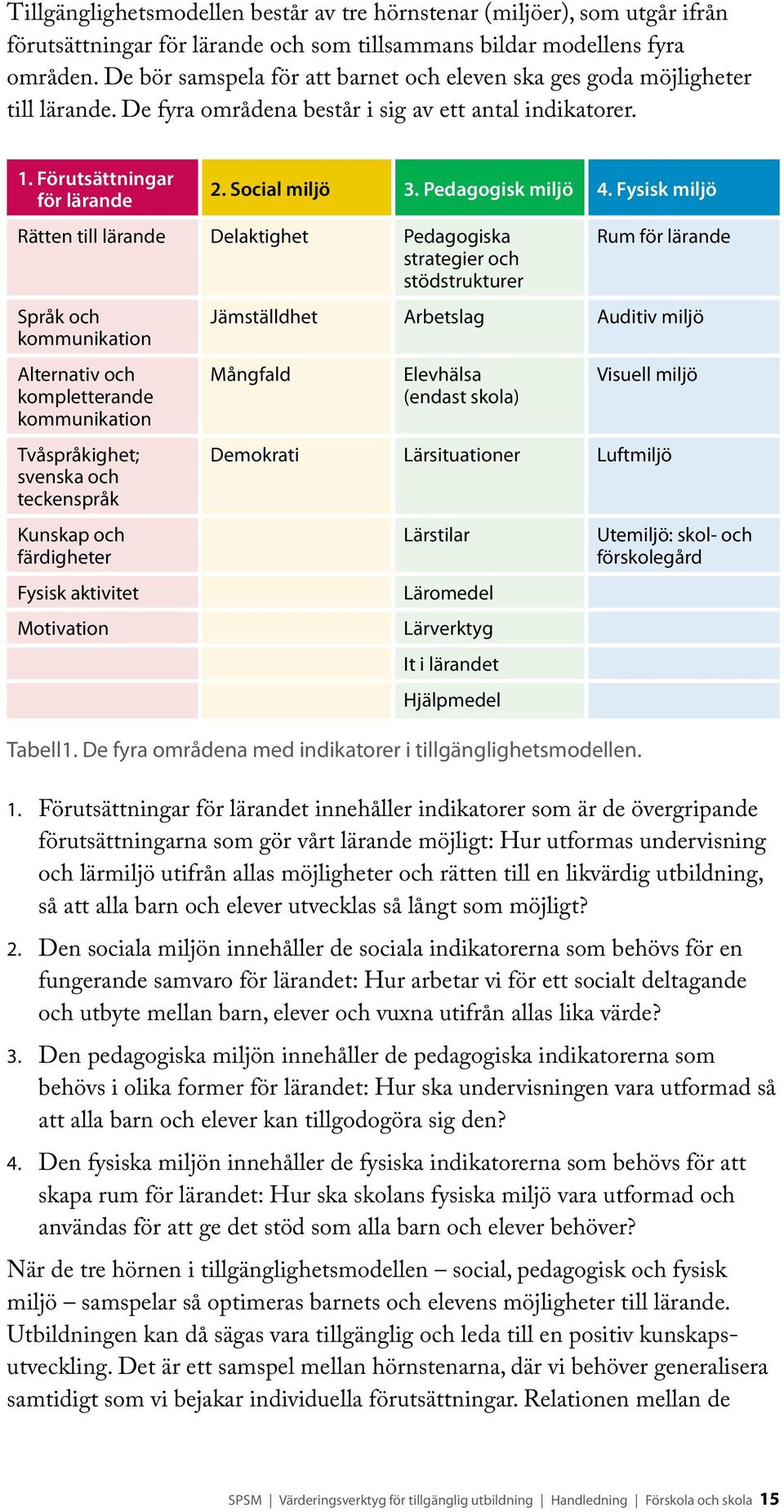 Pedagogisk miljö 4.