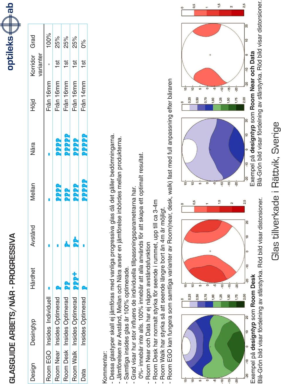 Insides Optimerad p - p p p p p p p p p p Från 14mm 1st 0% Kommentar: - Dessa glastyper skall ej jämföras med vanliga progressiva glas då det gäller bedömningarna.