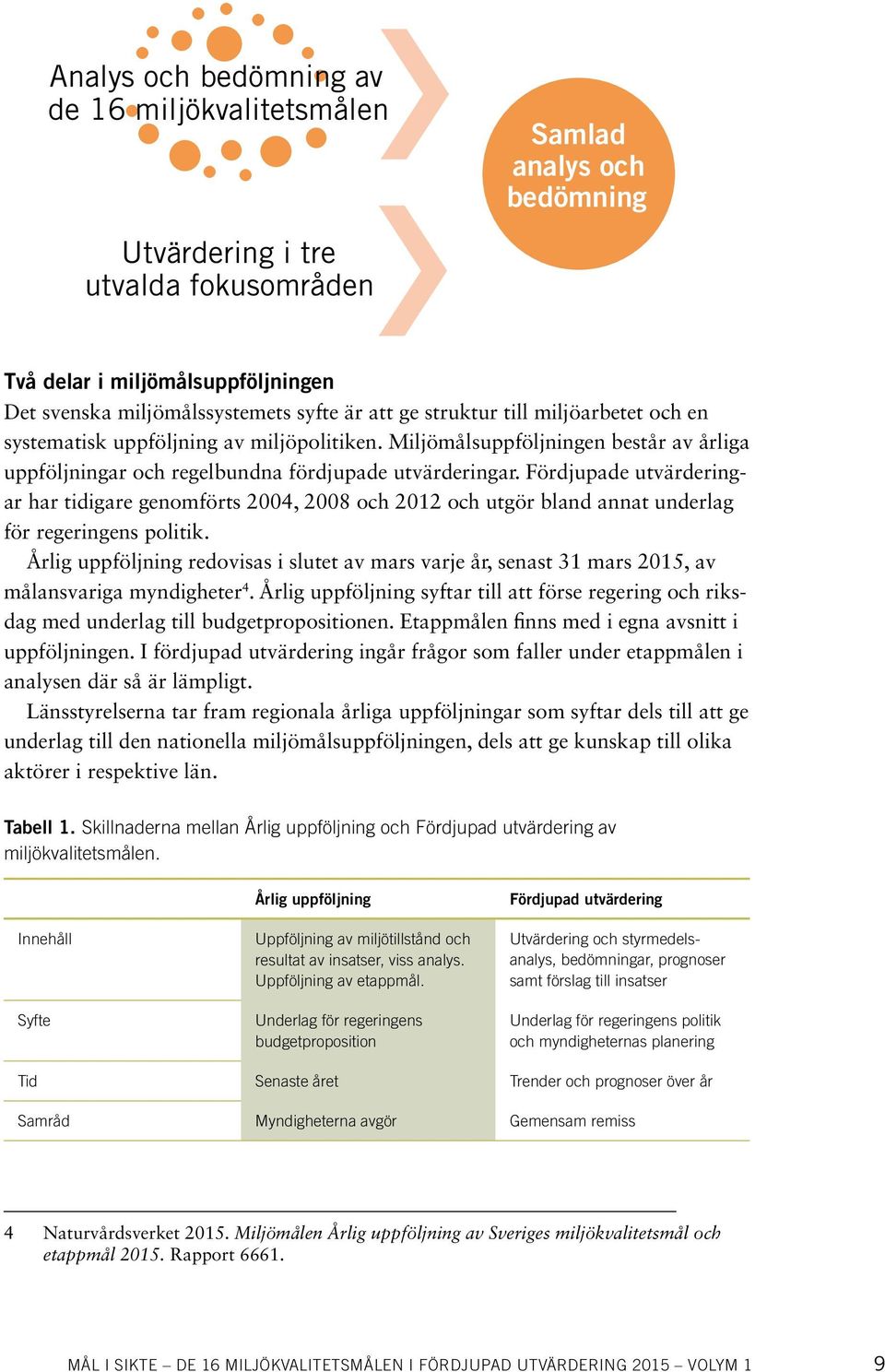 Fördjupade utvärderingar har tidigare genomförts 2004, 2008 och 2012 och utgör bland annat underlag för regeringens politik.