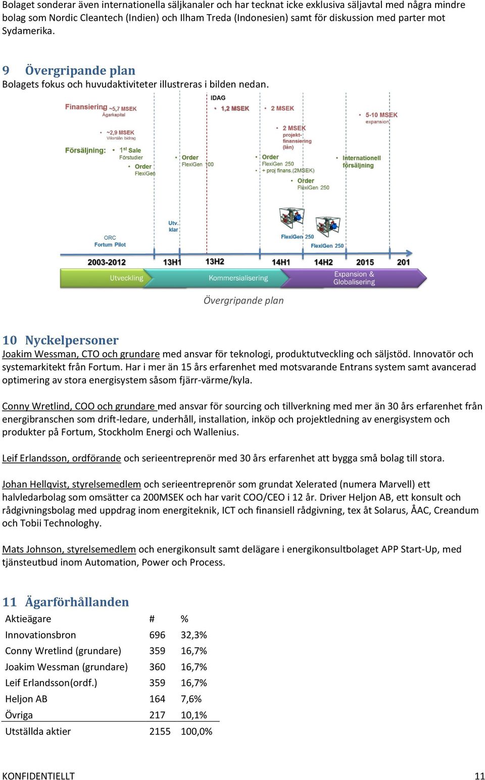 Övergripande plan 10 Nyckelpersoner Joakim Wessman, CTO och grundare med ansvar för teknologi, produktutveckling och säljstöd. Innovatör och systemarkitekt från Fortum.