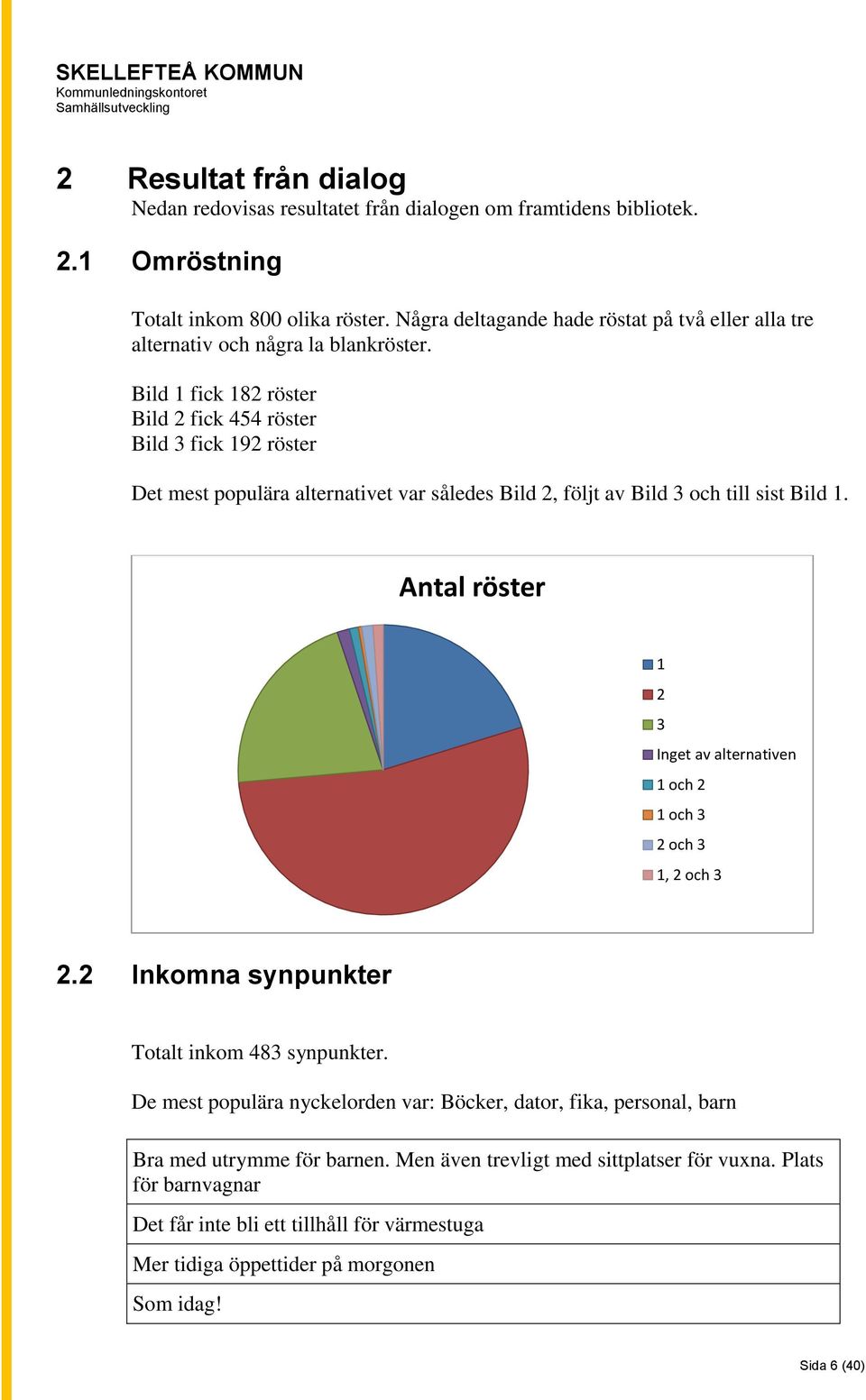 Bild 1 fick 182 röster Bild 2 fick 454 röster Bild 3 fick 192 röster Det mest populära alternativet var således Bild 2, följt av Bild 3 och till sist Bild 1.