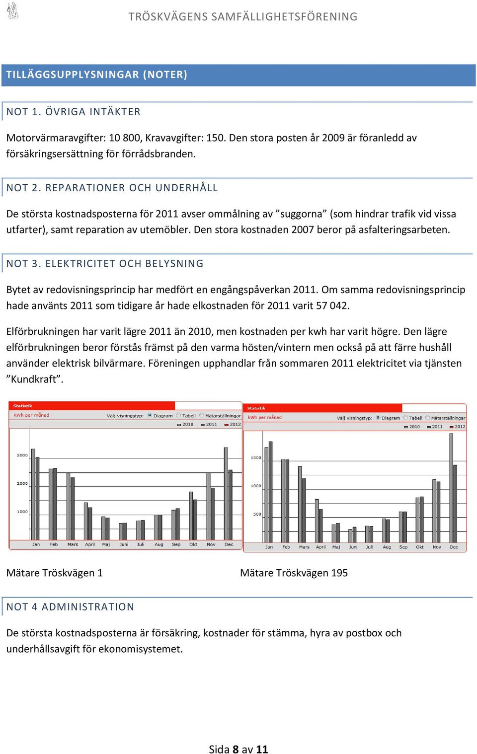 Den stora kostnaden 2007 beror på asfalteringsarbeten. NOT 3. ELEKTRICITET OCH BELYSNING Bytet av redovisningsprincip har medfört en engångspåverkan 2011.