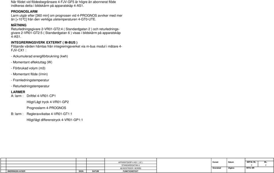 MÄTNING Returledningsgivare 2-VR01-GT2:4 ( Standardgatan 2 ) och returledningsgivare 2-VR01-GT2:5 ( Standardgatan 6 ) visas i bildskärm på apparatskåp 4-AS1.