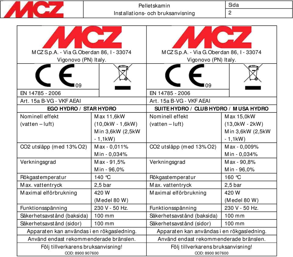 15,0kW (13,0kW - 2kW) Min 3,6kW (2,5kW - 1,1kW) CO2 utsläpp (med 13% O2) Max - 0,011% Min - 0,034% CO2 utsläpp (med 13% O2) Max - 0,009% Min - 0,034% Verkningsgrad Max - 91,5% Min - 96,0%