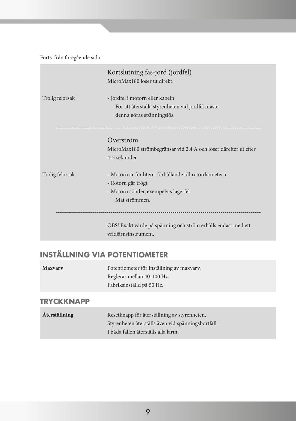 ------------------------------------------------------------------------------------------------------ Överström MicroMax180 strömbegränsar vid 2,4 A och löser därefter ut efter 4-5 sekunder.