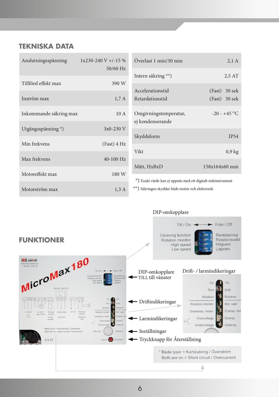 Omgivningstemperatur, -20 - +45 O C ej kondenserande Skyddsform IP54 Vikt 0,9 kg Mått, HxBxD 158x164x60 mm *) Exakt värde kan ej uppnås med ett digitalt mätinstrument **) Säkringen