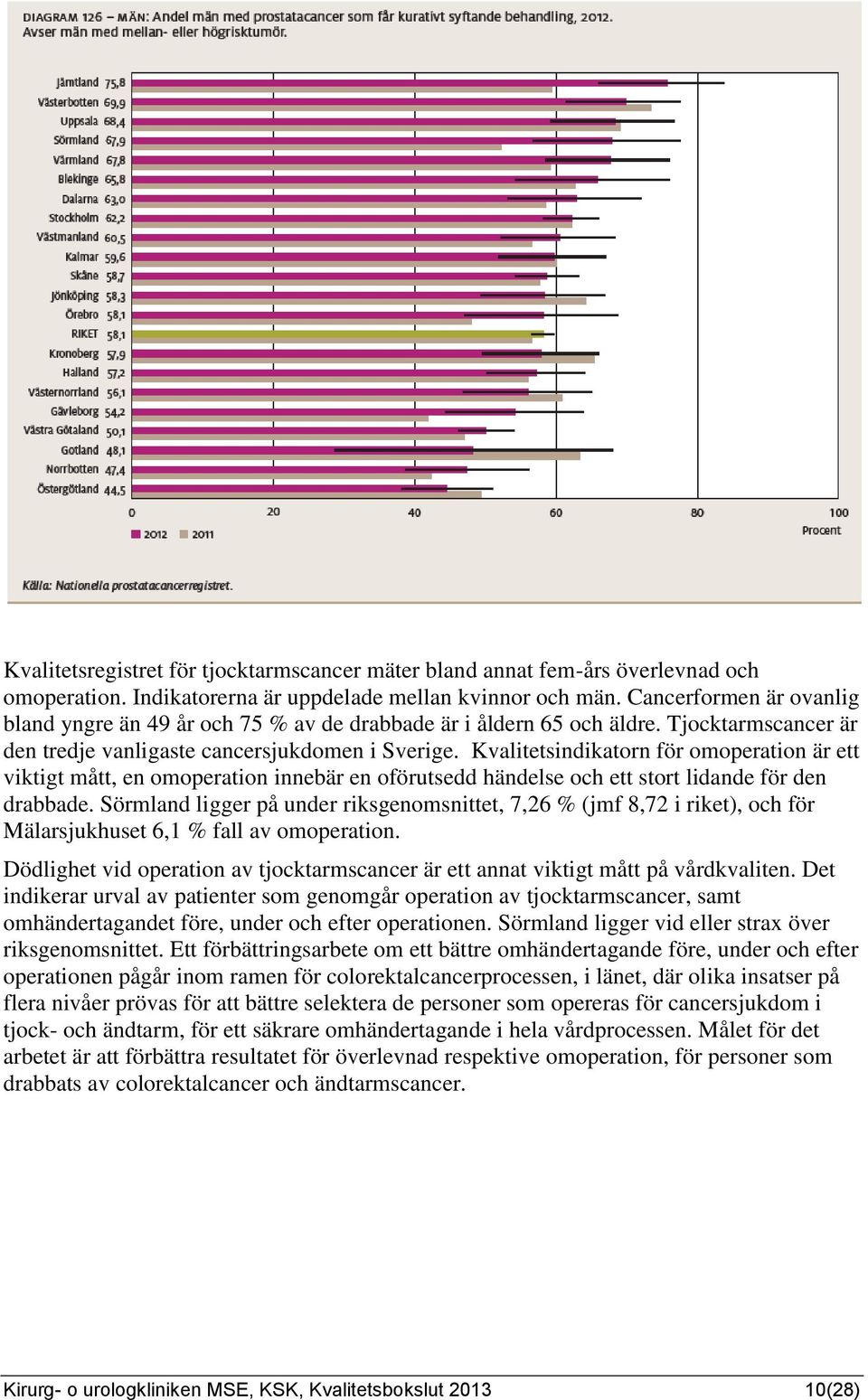 Kvalitetsindikatorn för omoperation är ett viktigt mått, en omoperation innebär en oförutsedd händelse och ett stort lidande för den drabbade.