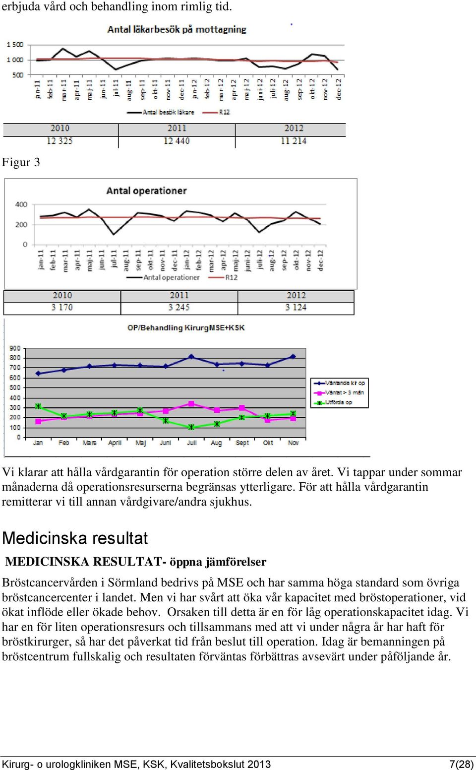 Medicinska resultat MEDICINSKA RESULTAT- öppna jämförelser Bröstcancervården i Sörmland bedrivs på MSE och har samma höga standard som övriga bröstcancercenter i landet.