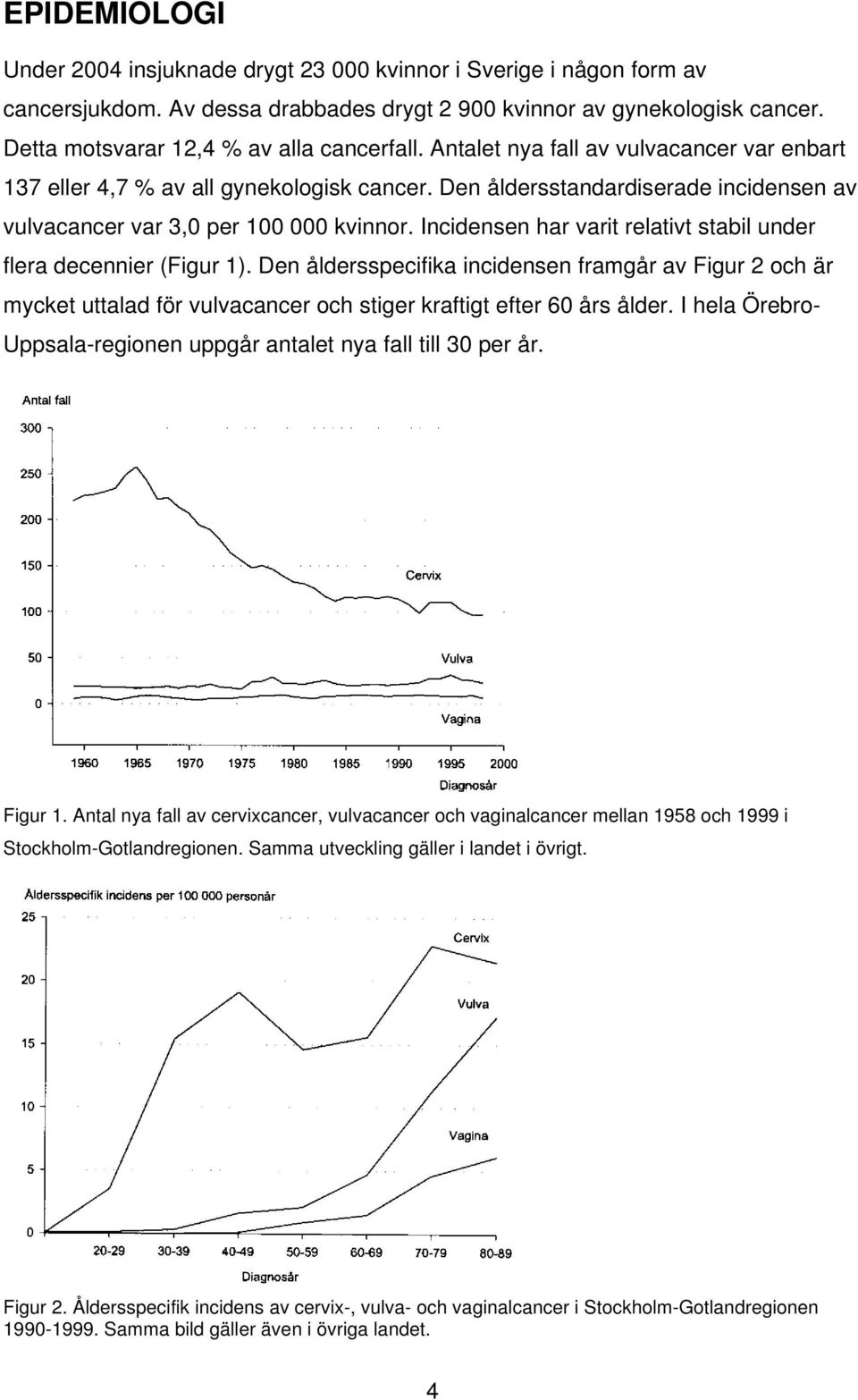 Den åldersstandardiserade incidensen av vulvacancer var 3,0 per 100 000 kvinnor. Incidensen har varit relativt stabil under flera decennier (Figur 1).