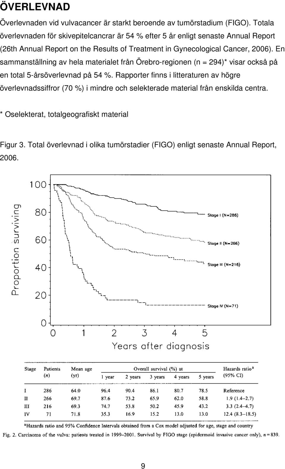 Cancer, 2006). En sammanställning av hela materialet från Örebro-regionen (n = 294)* visar också på en total 5-årsöverlevnad på 54 %.