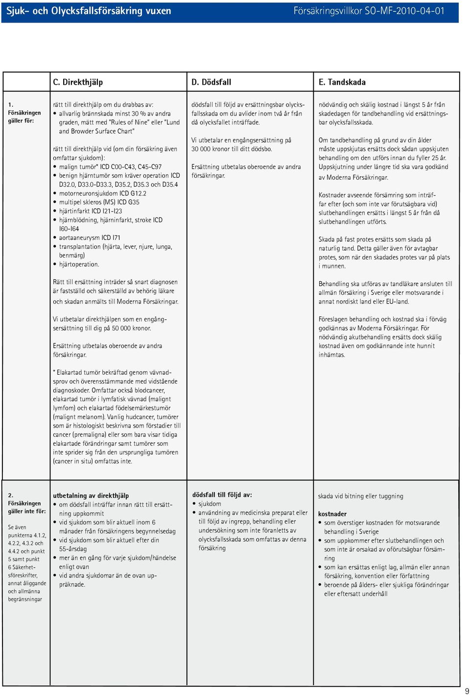 (om din försäkring även omfattar sjukdom): malign tumör* ICD C00-C43, C45-C97 benign hjärntumör som kräver operation ICD D32.0, D33.0-D33.3, D35.2, D35.3 och D35.4 motorneuronsjukdom ICD G12.