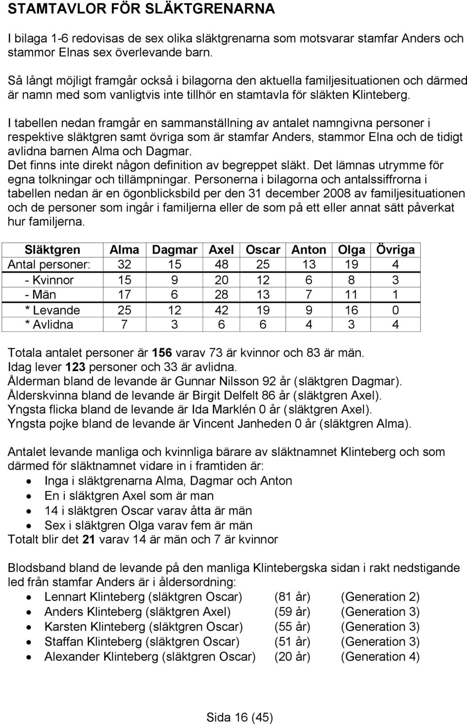 I tabellen nedan framgår en sammanställning av antalet namngivna personer i respektive släktgren samt övriga som är stamfar Anders, stammor Elna och de tidigt avlidna barnen Alma och Dagmar.