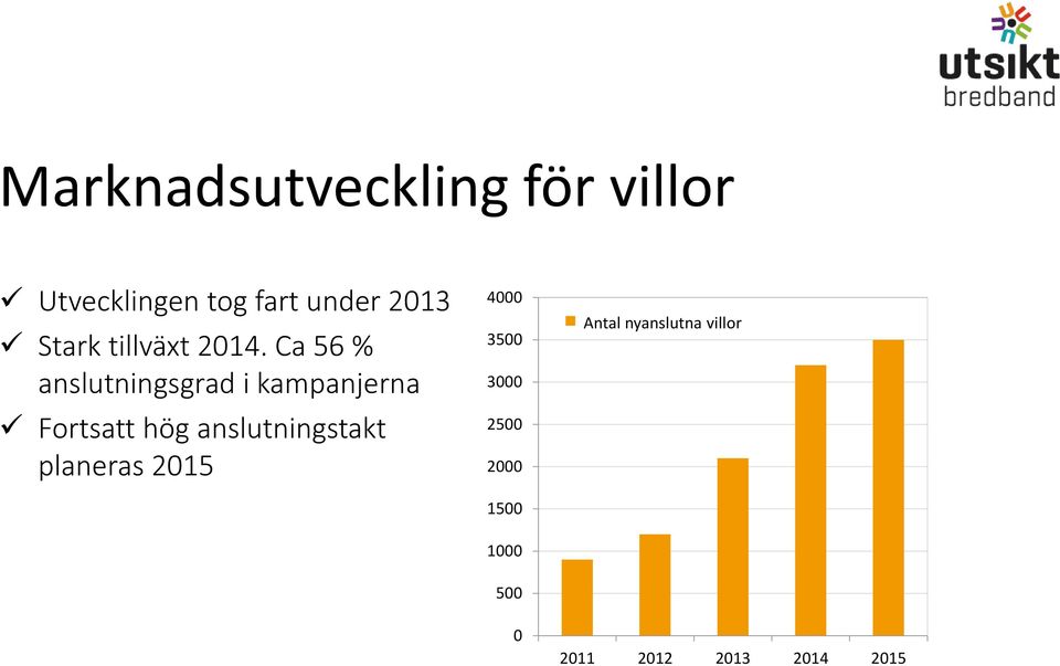 Ca 56 % anslutningsgrad i kampanjerna Fortsatt hög