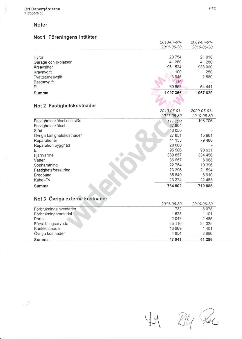 Reparation byggnad EI Fjärrvärme Vatten Sophämtning Fastighetsförsäkring Bredband Kabel-Tv Summa 2010-07-01-2009-07-01- 2011-0G30 2010-06-30 43 050 27 85'l 41 '133 28 000 9s 586 339 857 36 657 22 754