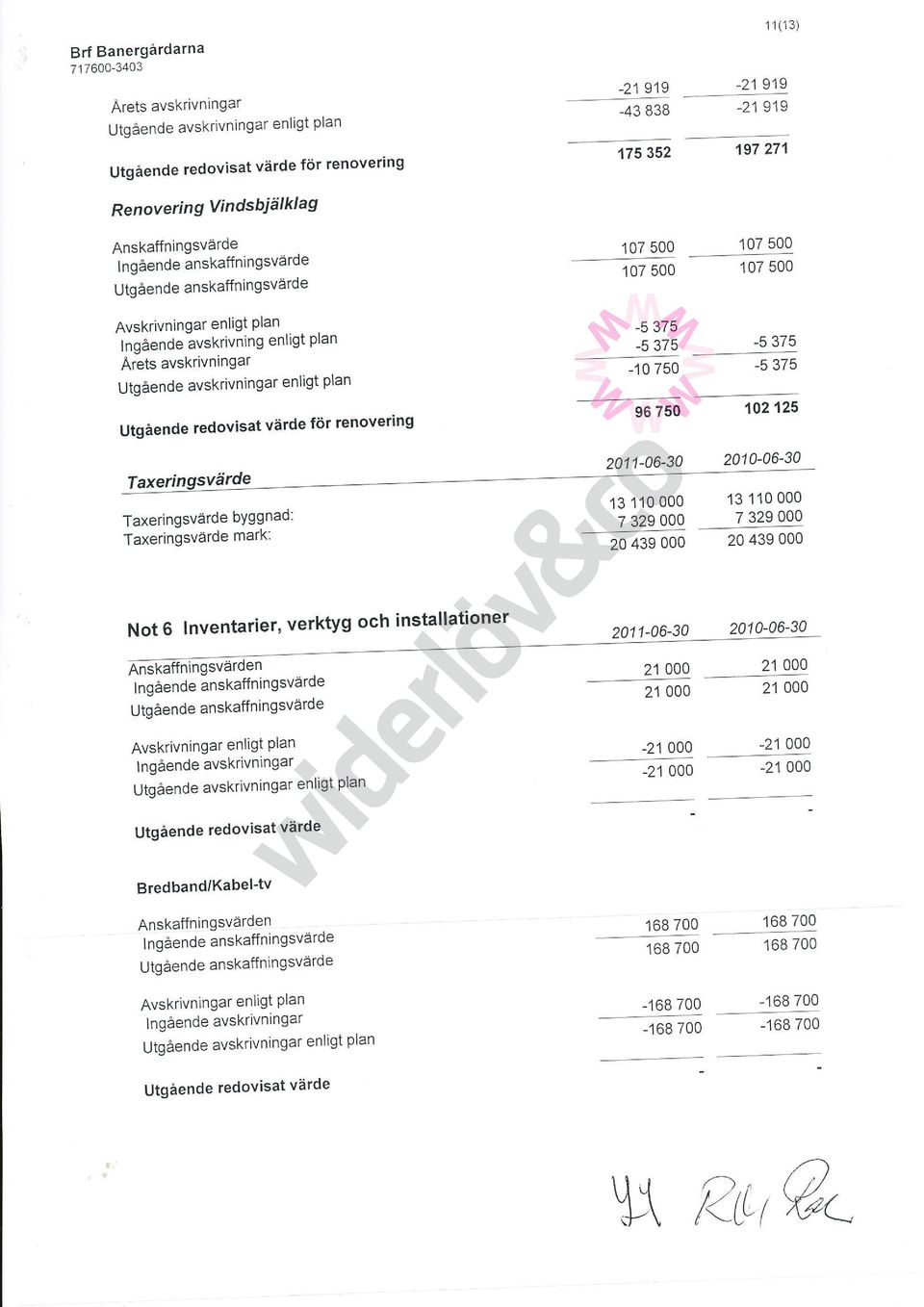 plan Utgående redovisat värde för renovering Taxeringsvärde byggnad: Taxeringsvärde mark: 107 500 107 500-5 J/C -10 750 96 750 2011-06-30 13 '110 000 7 329 000 20 439 000 '1 07 500 107 500-5 J/C -5