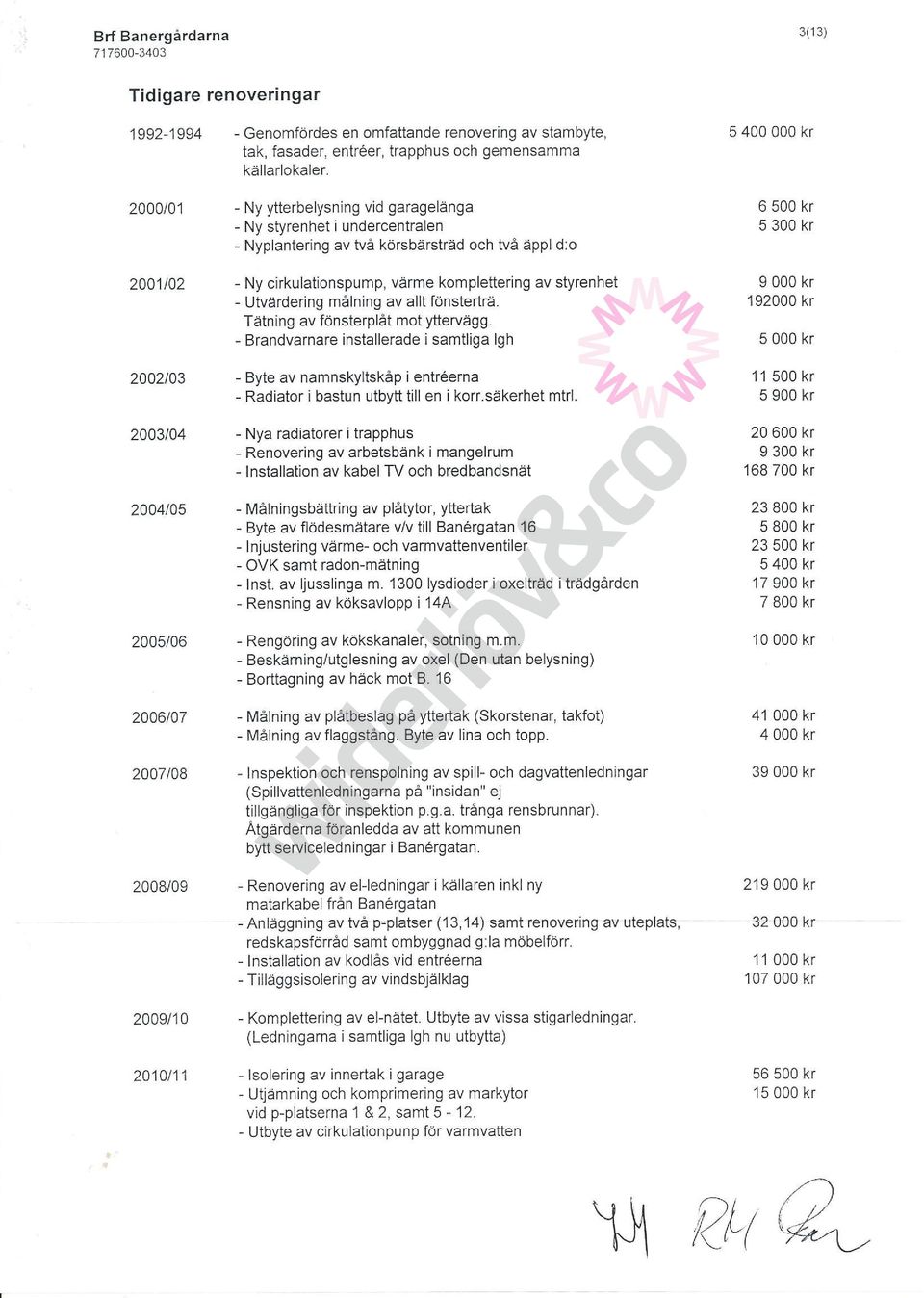 körsbärsträd och två äppl d:o - Ny cirkulationspump, värme komplettering av styrenhet - Utvärdering målning av allt fönsterträ. Tätning av fönsterplåt mot yttervägg.