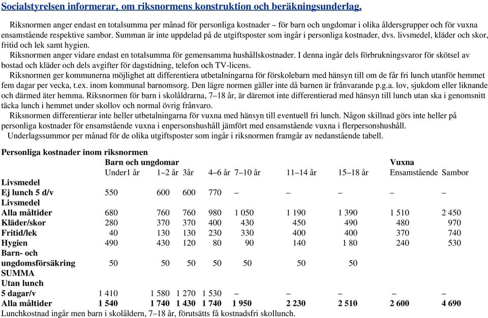 Summan är inte uppdelad på de utgiftsposter som ingår i personliga kostnader, dvs. livsmedel, kläder och skor, fritid och lek samt hygien.