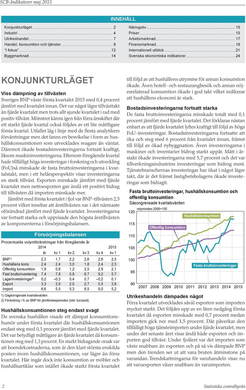 ..24 Konjunkturläget Viss dämpning av tillväxten Sveriges BNP växte första kvartalet med,4 procent jämfört med kvartalet innan.