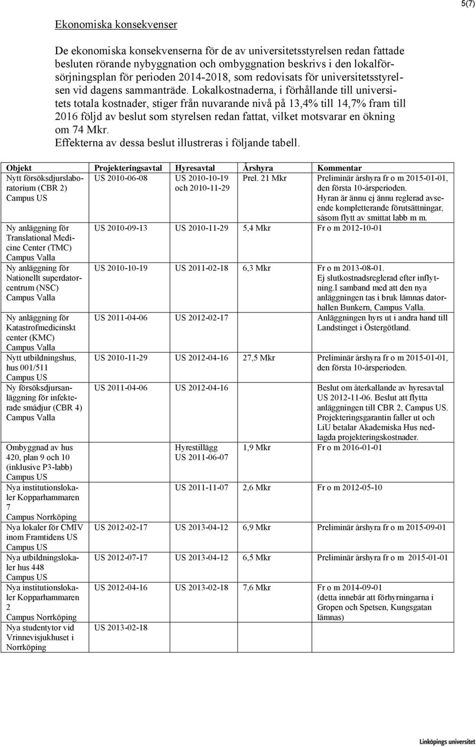 Lokalkostnaderna, i förhållande till universitets totala kostnader, stiger från nuvarande nivå på 13,4% till 14,7% fram till 2016 följd av beslut som styrelsen redan fattat, vilket motsvarar en