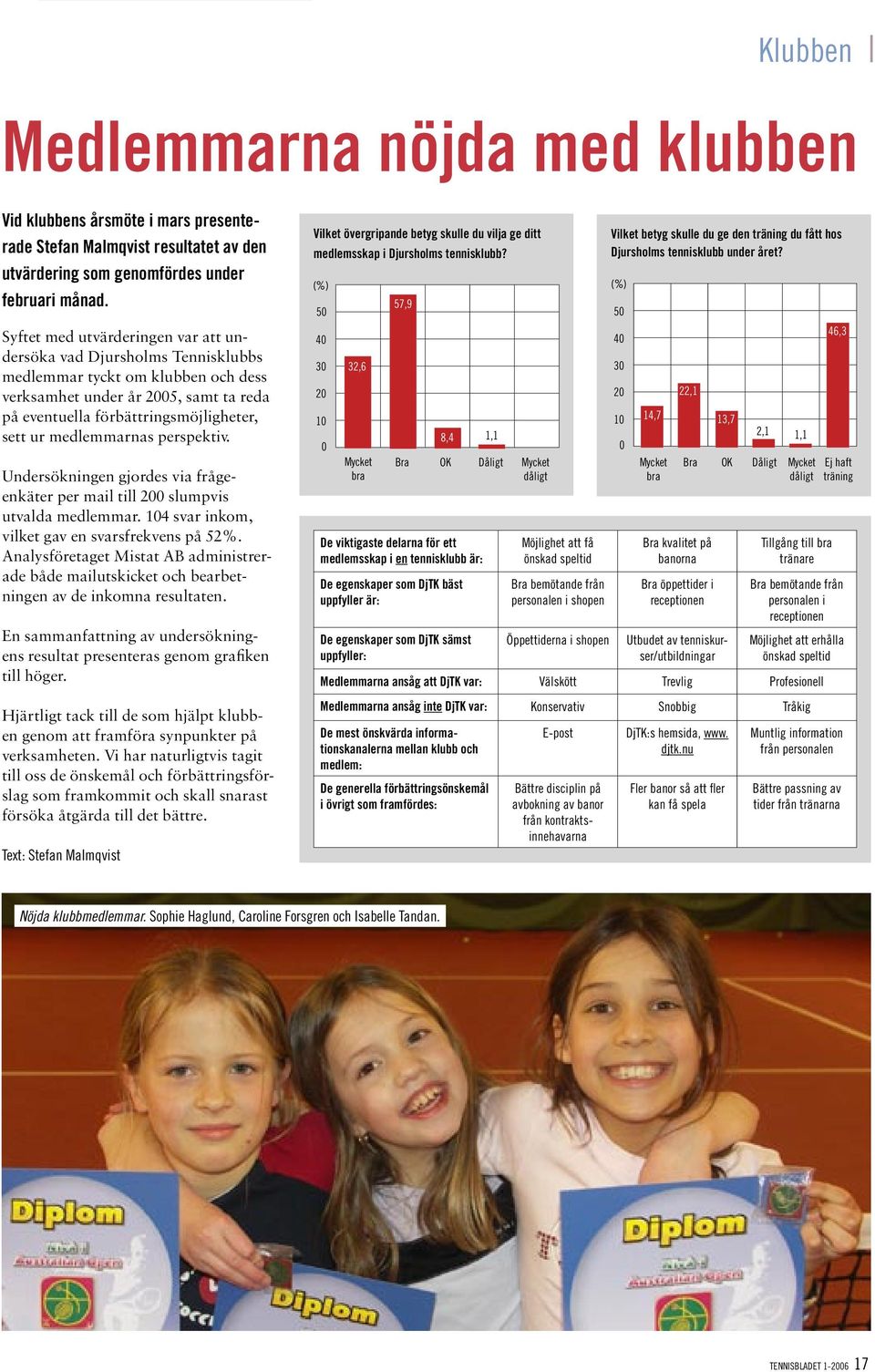 medlemmarnas perspektiv. Undersökningen gjordes via frågeenkäter per mail till 200 slumpvis utvalda medlemmar. 104 svar inkom, vilket gav en svarsfrekvens på 52%.