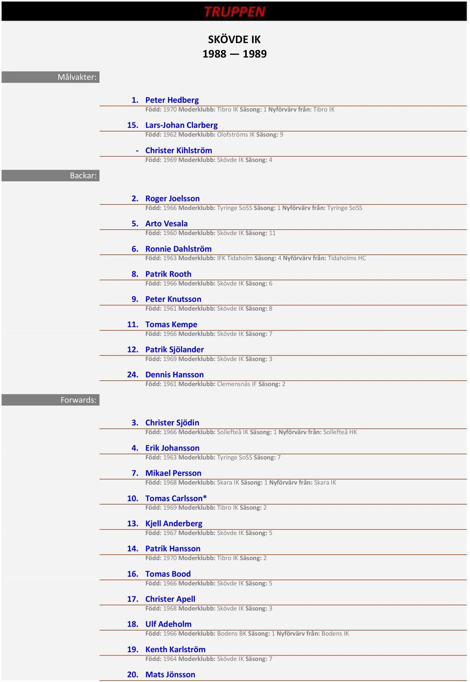 Roger Joelsson Född: 1966 Moderklubb: Tyringe SoSS Säsong: 1 Nyförvärv från: Tyringe SoSS 5. Arto Vesala Född: 1960 Moderklubb: Skövde IK Säsong: 11 6.