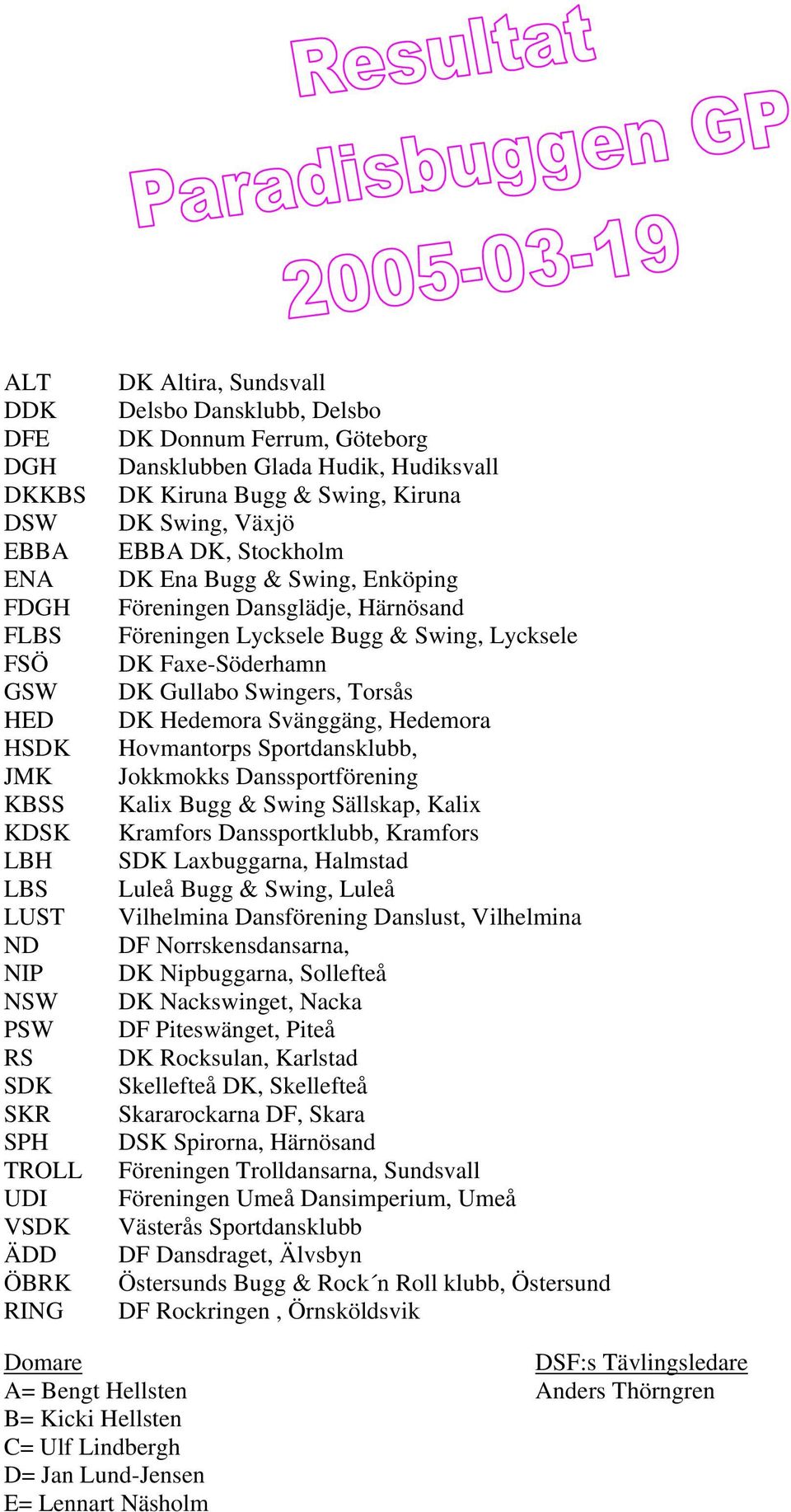 & Swing, Lycksele DK Faxe-Söderhamn DK Gullabo Swingers, Torsås DK Hedemora Svänggäng, Hedemora Hovmantorps Sportdansklubb, Jokkmokks Danssportförening Kalix Bugg & Swing Sällskap, Kalix Kramfors