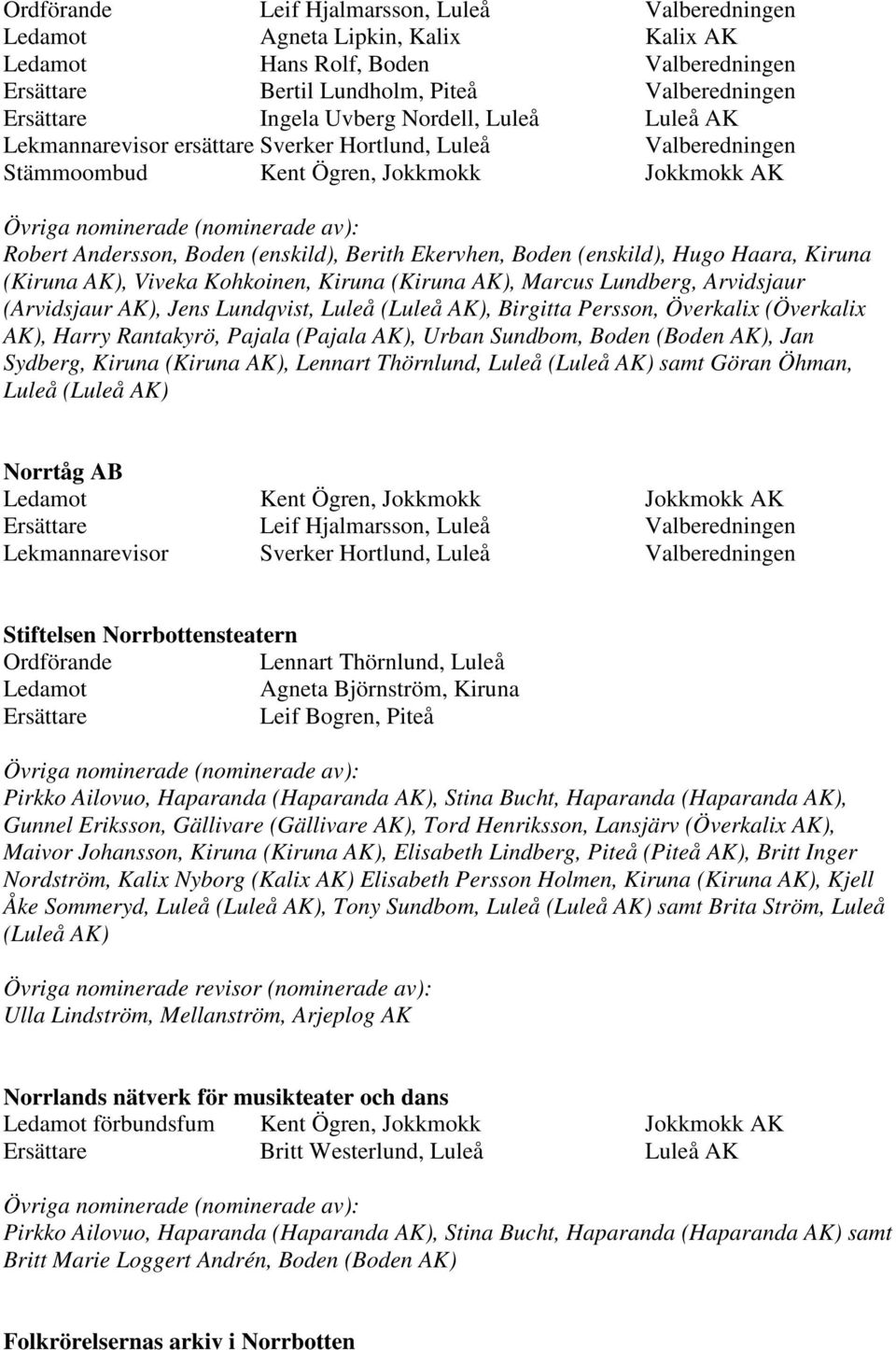 (enskild), Hugo Haara, Kiruna (Kiruna AK), Viveka Kohkoinen, Kiruna (Kiruna AK), Marcus Lundberg, Arvidsjaur (Arvidsjaur AK), Jens Lundqvist, Luleå (Luleå AK), Birgitta Persson, Överkalix (Överkalix