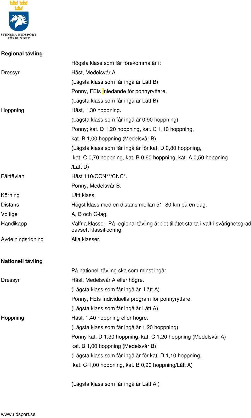 B 1,00 hoppning (Medelsvår B) (Lägsta klass som får ingå är för kat. D 0,80 hoppning, kat. C 0,70 hoppning, kat. B 0,60 hoppning, kat. A 0,50 hoppning /Lätt D) Häst 110/CCN**/CNC*. Ponny, Medelsvår B.