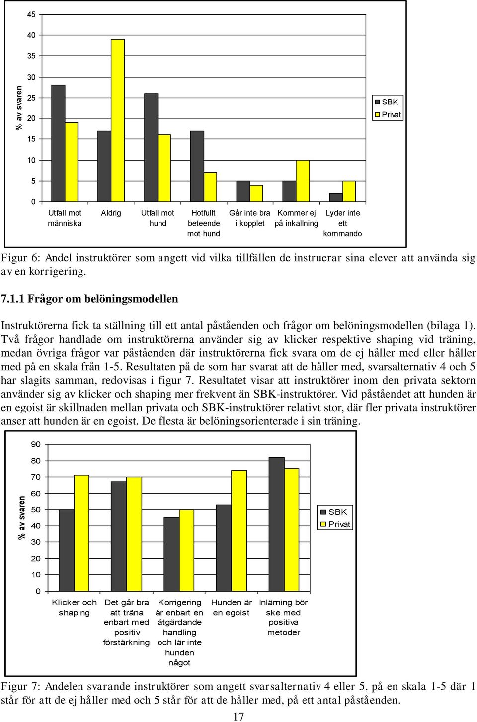 1 Frågor om belöningsmodellen Instruktörerna fick ta ställning till ett antal påståenden och frågor om belöningsmodellen (bilaga 1).