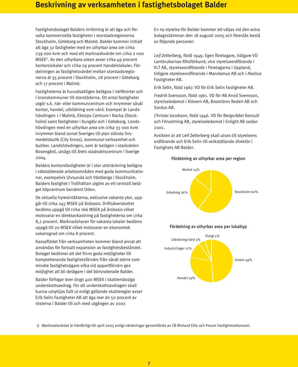 Av den uthyrbara arean avser cirka 49 procent kontorslokaler och cirka 29 procent handelslokaler.