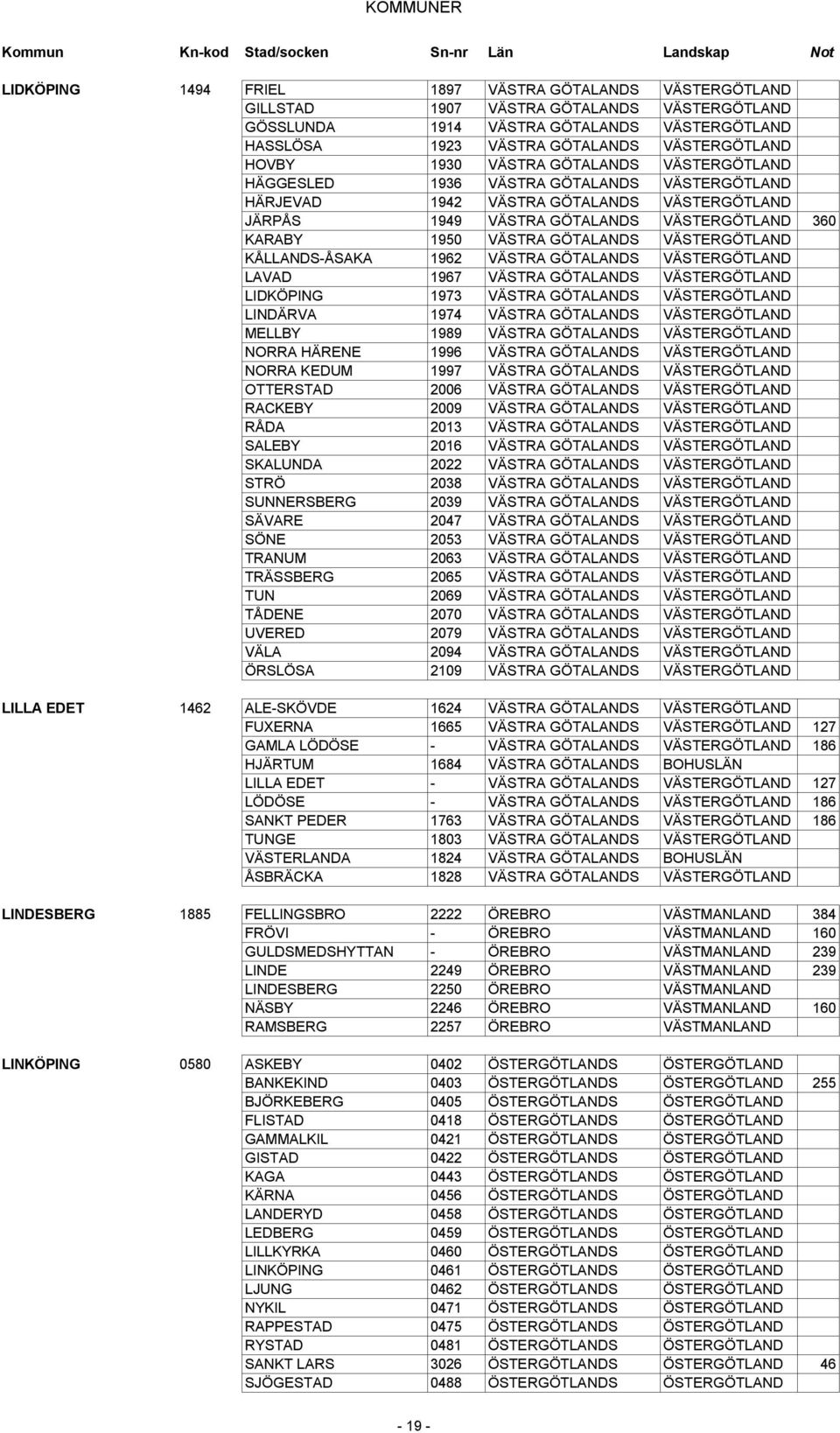 GÖTALANDS VÄSTERGÖTLAND KÅLLANDS-ÅSAKA 1962 VÄSTRA GÖTALANDS VÄSTERGÖTLAND LAVAD 1967 VÄSTRA GÖTALANDS VÄSTERGÖTLAND LIDKÖPING 1973 VÄSTRA GÖTALANDS VÄSTERGÖTLAND LINDÄRVA 1974 VÄSTRA GÖTALANDS