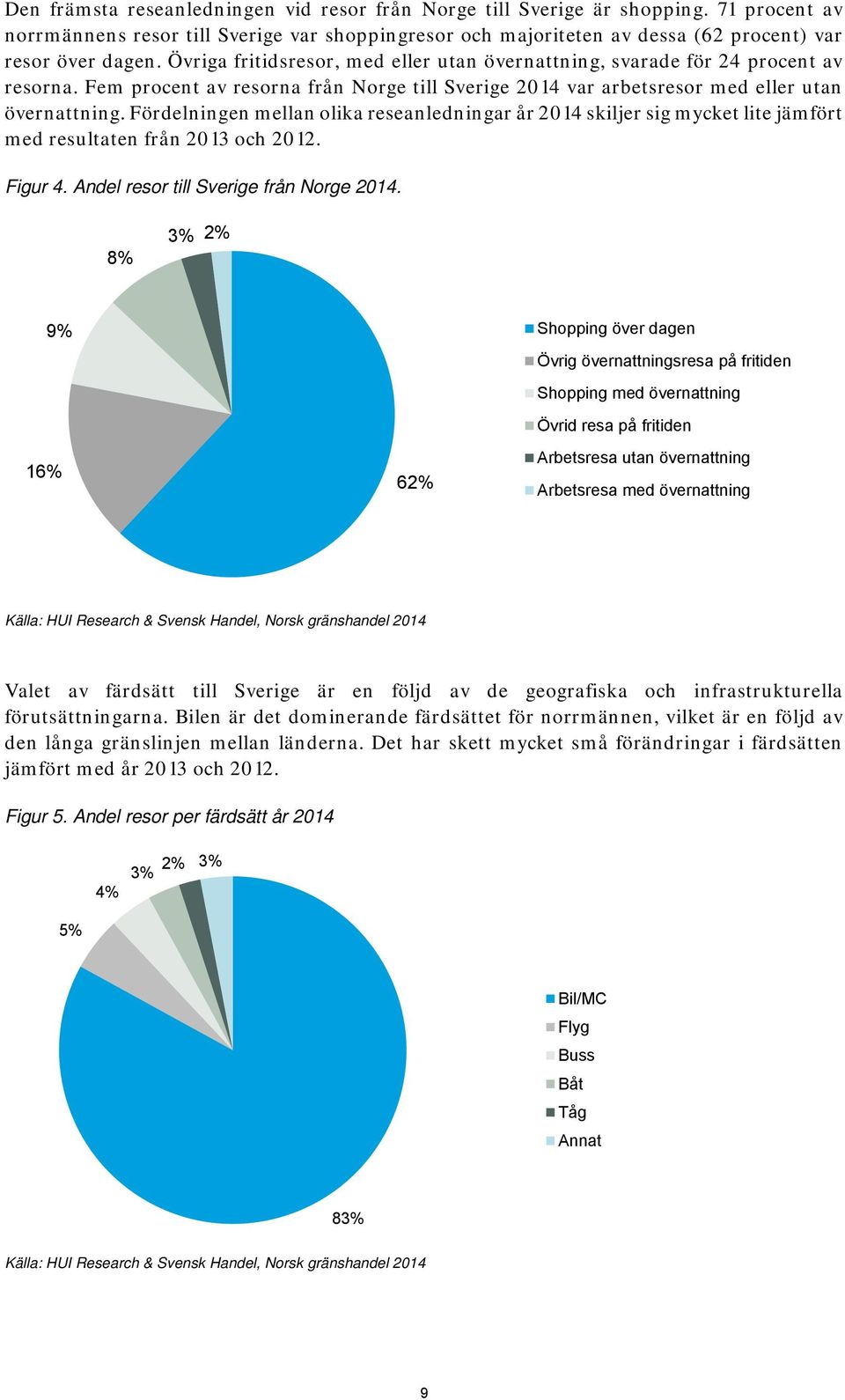 Fördelningen mellan olika reseanledningar år 2014 skiljer sig mycket lite jämfört med resultaten från 2013 och 2012. Figur 4. Andel resor till Sverige från Norge 2014.