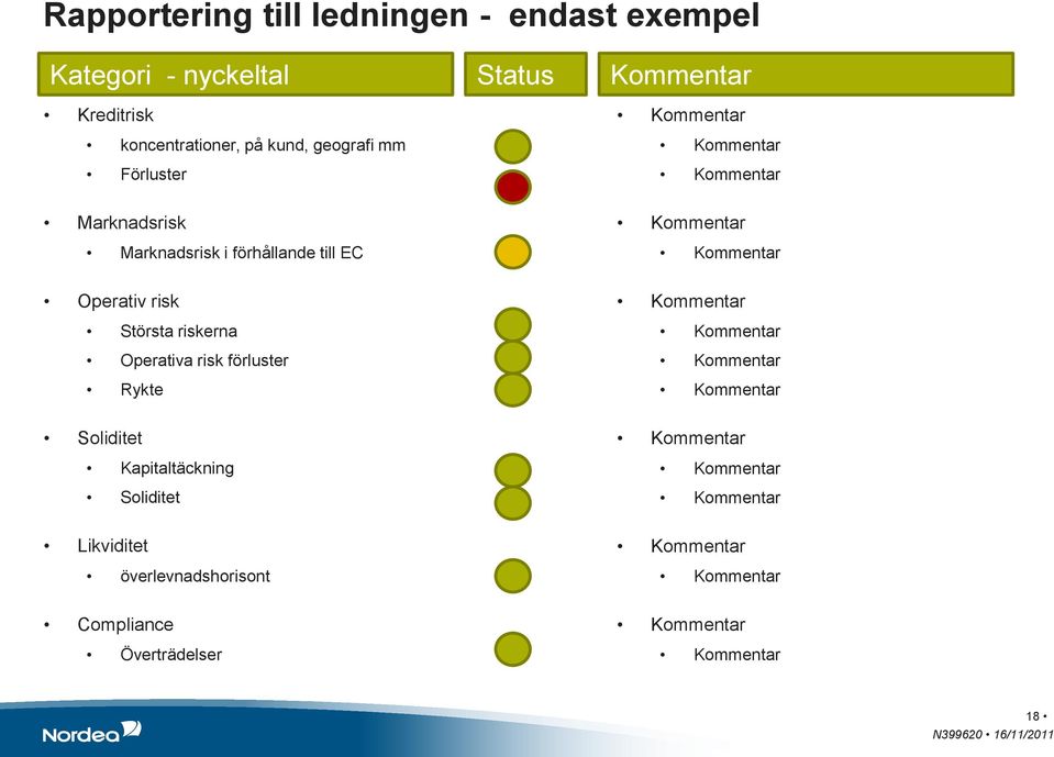 Marknadsrisk i förhållande till EC Operativ risk Största riskerna Operativa risk