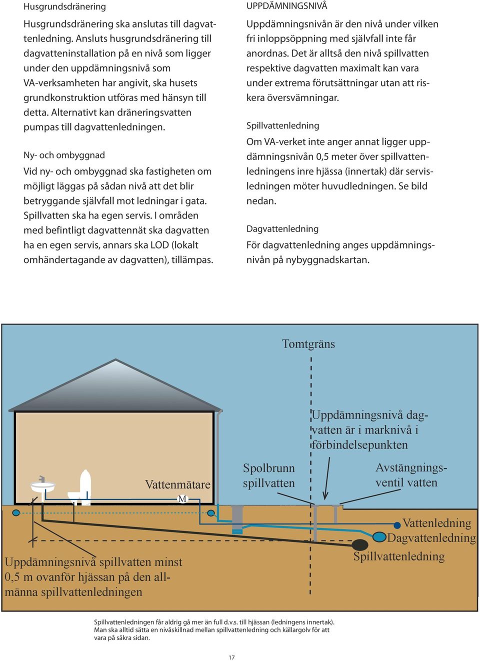 Alternativt kan dräneringsvatten pumpas till dagvattenledningen.