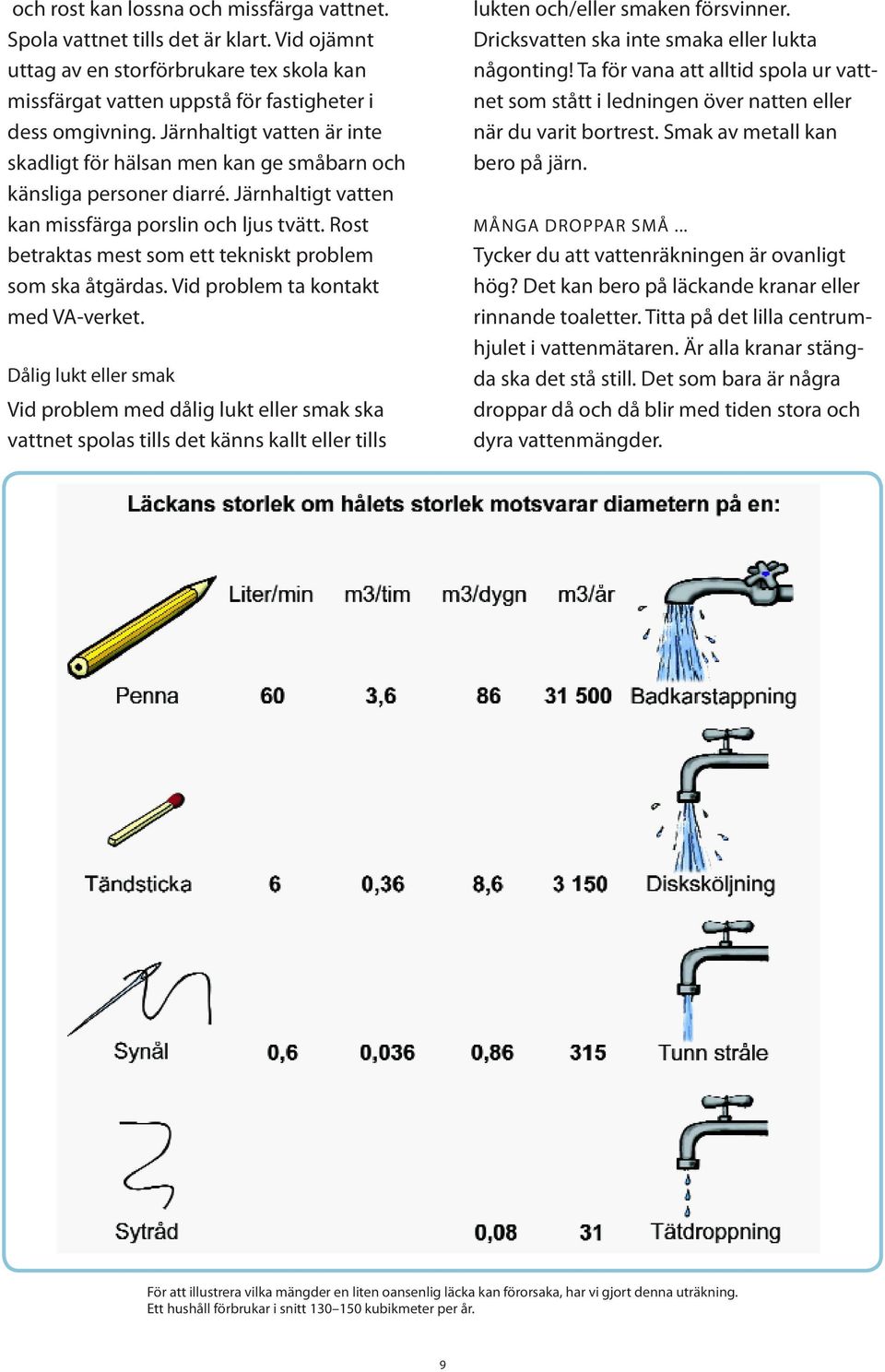 Rost betraktas mest som ett tekniskt problem som ska åtgärdas. Vid problem ta kontakt med VA-verket.