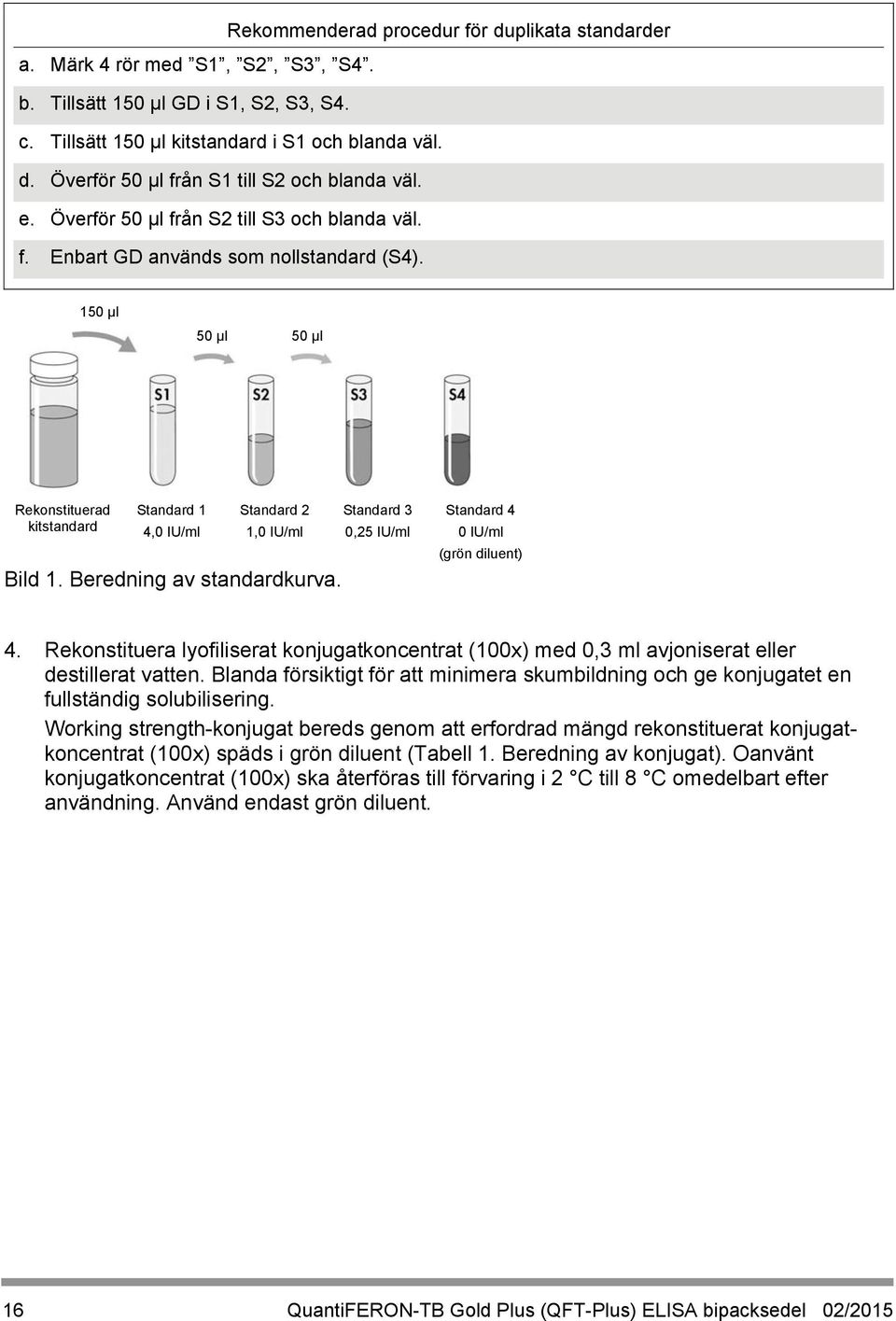 Beredning av standardkurva. Standard 3 0,25 IU/ml Standard 4 0 IU/ml (grön diluent) 4. Rekonstituera lyofiliserat konjugatkoncentrat (100x) med 0,3 ml avjoniserat eller destillerat vatten.