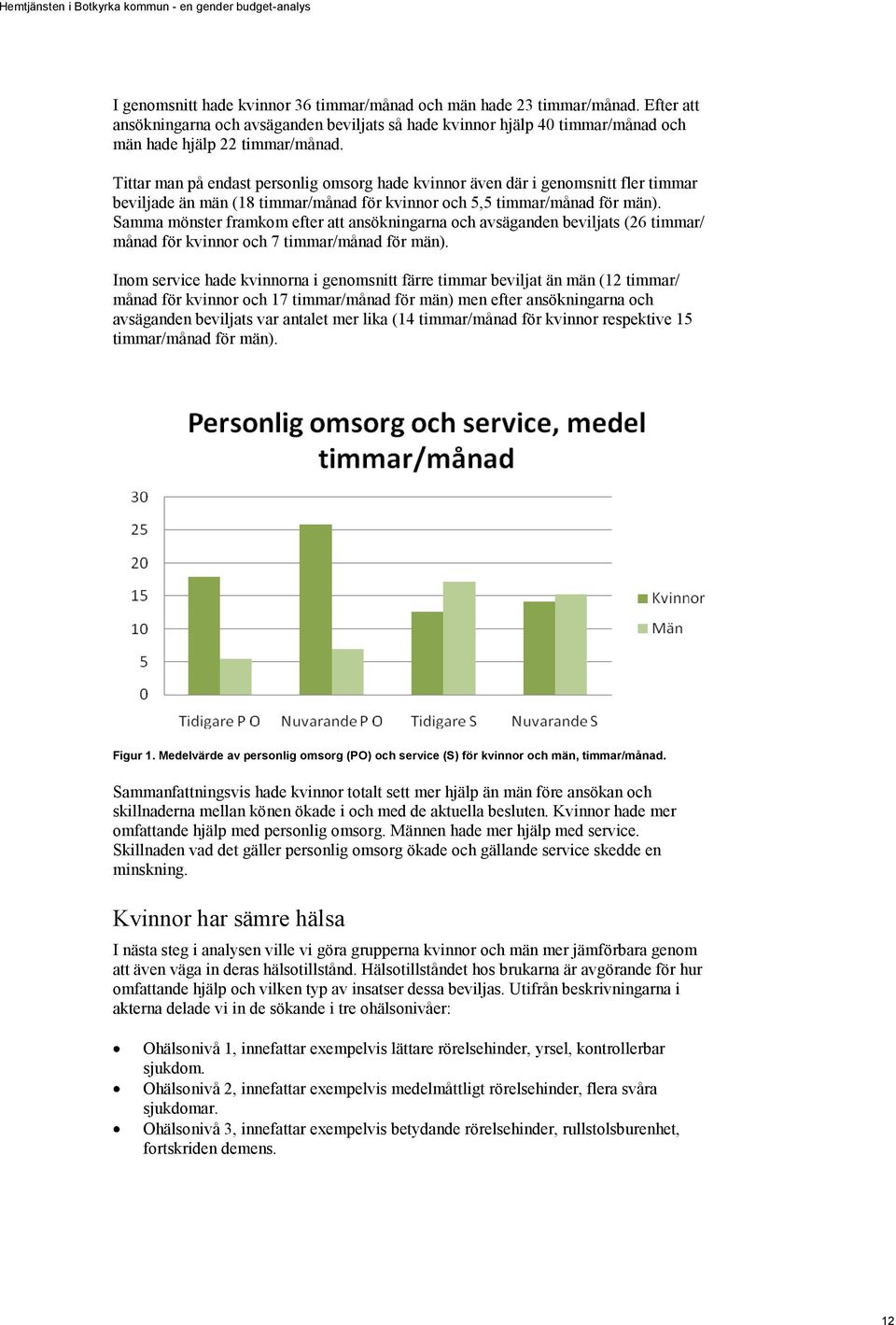 Samma mönster framkom efter att ansökningarna och avsäganden beviljats (26 timmar/ månad för kvinnor och 7 timmar/månad för män).