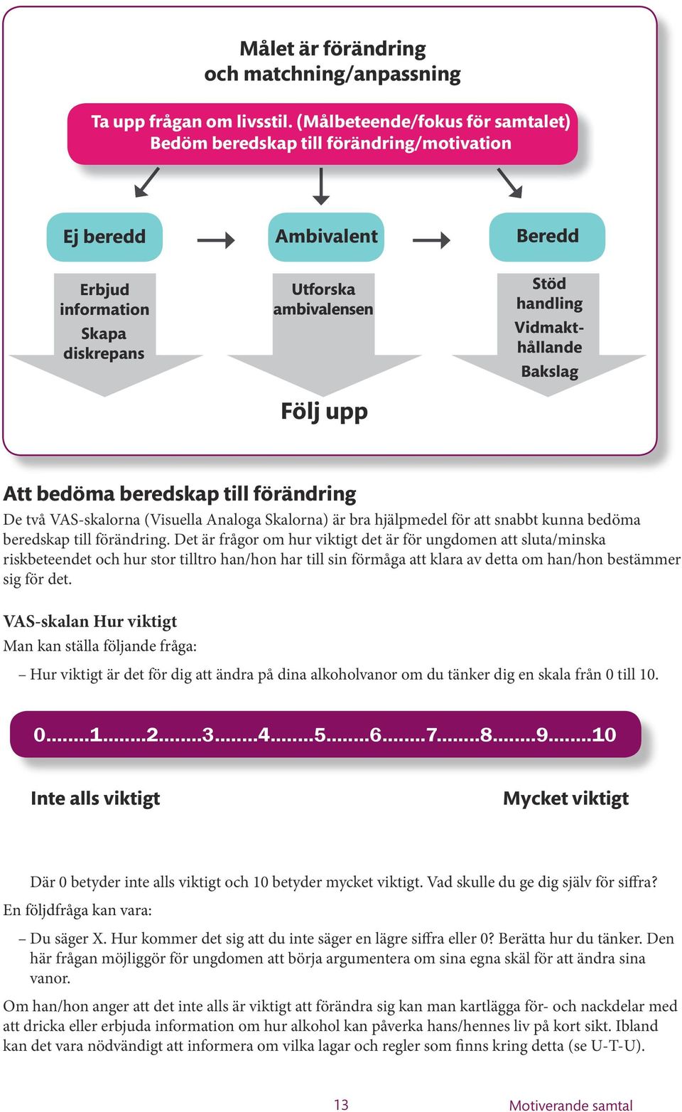 Vidmakthållande Bakslag Att bedöma beredskap till förändring De två VAS-skalorna (Visuella Analoga Skalorna) är bra hjälpmedel för att snabbt kunna bedöma beredskap till förändring.