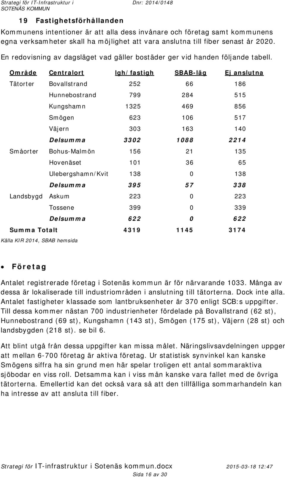 Område Centralort lgh/fastigh SBAB-läg Ej anslutna Tätorter Bovallstrand 252 66 186 Hunnebostrand 799 284 515 Kungshamn 1325 469 856 Smögen 623 106 517 Väjern 303 163 140 Delsumma 3302 1088 2214