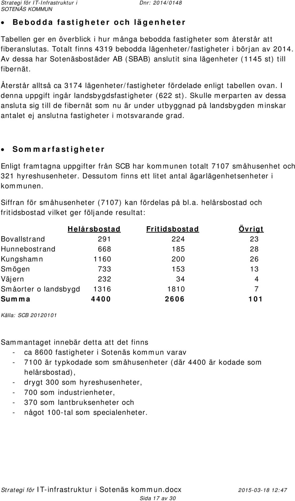 I denna uppgift ingår landsbygdsfastigheter (622 st).