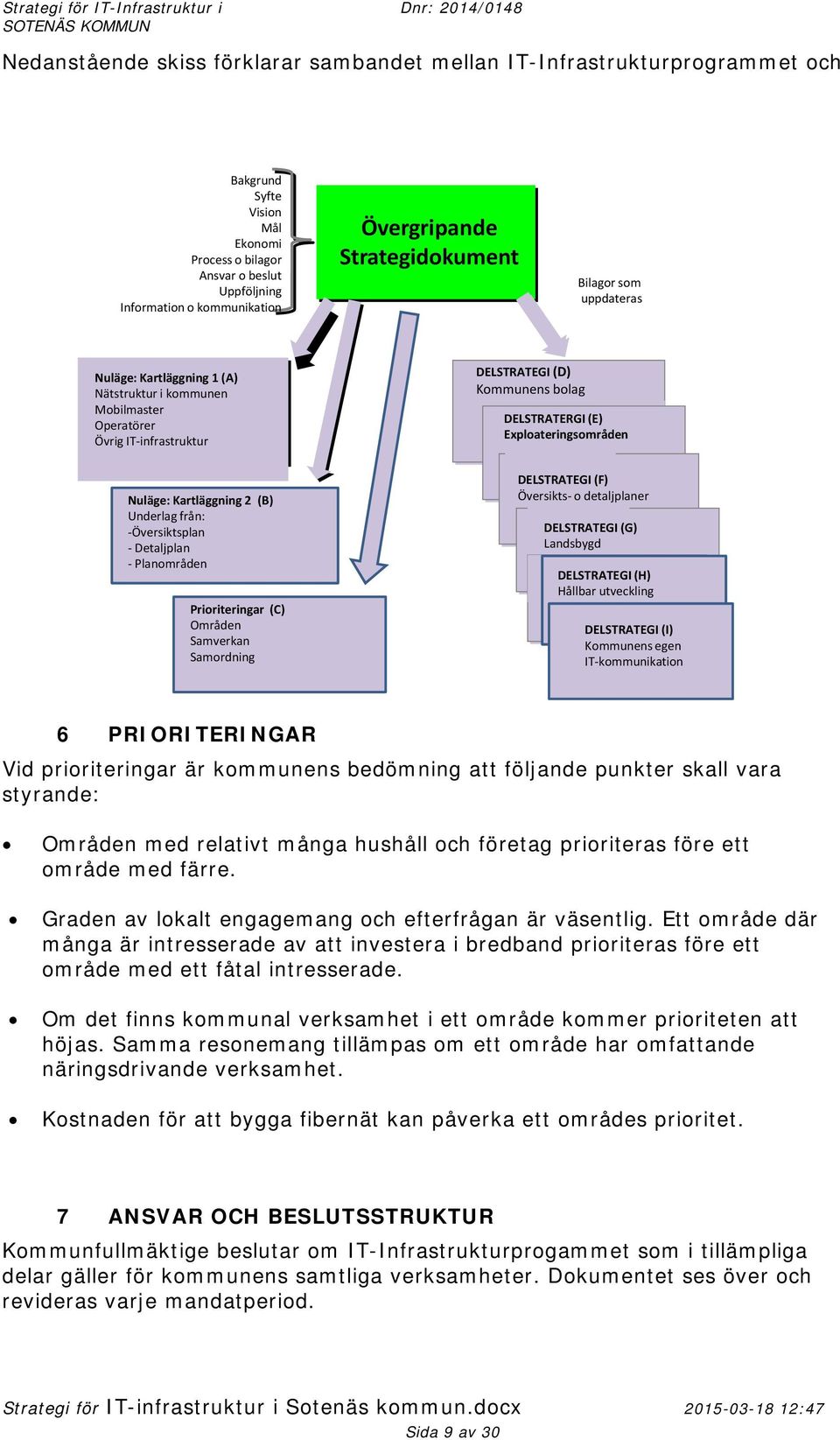 i kommunen Mobilmaster Operatörer Övrig IT-infrastruktur DELSTRATEGI (D) Kommunens bolag DELSTRATERGI (E) Exploateringsområden Nuläge: Kartläggning 2 (B) Underlag från: -Översiktsplan - Detaljplan -