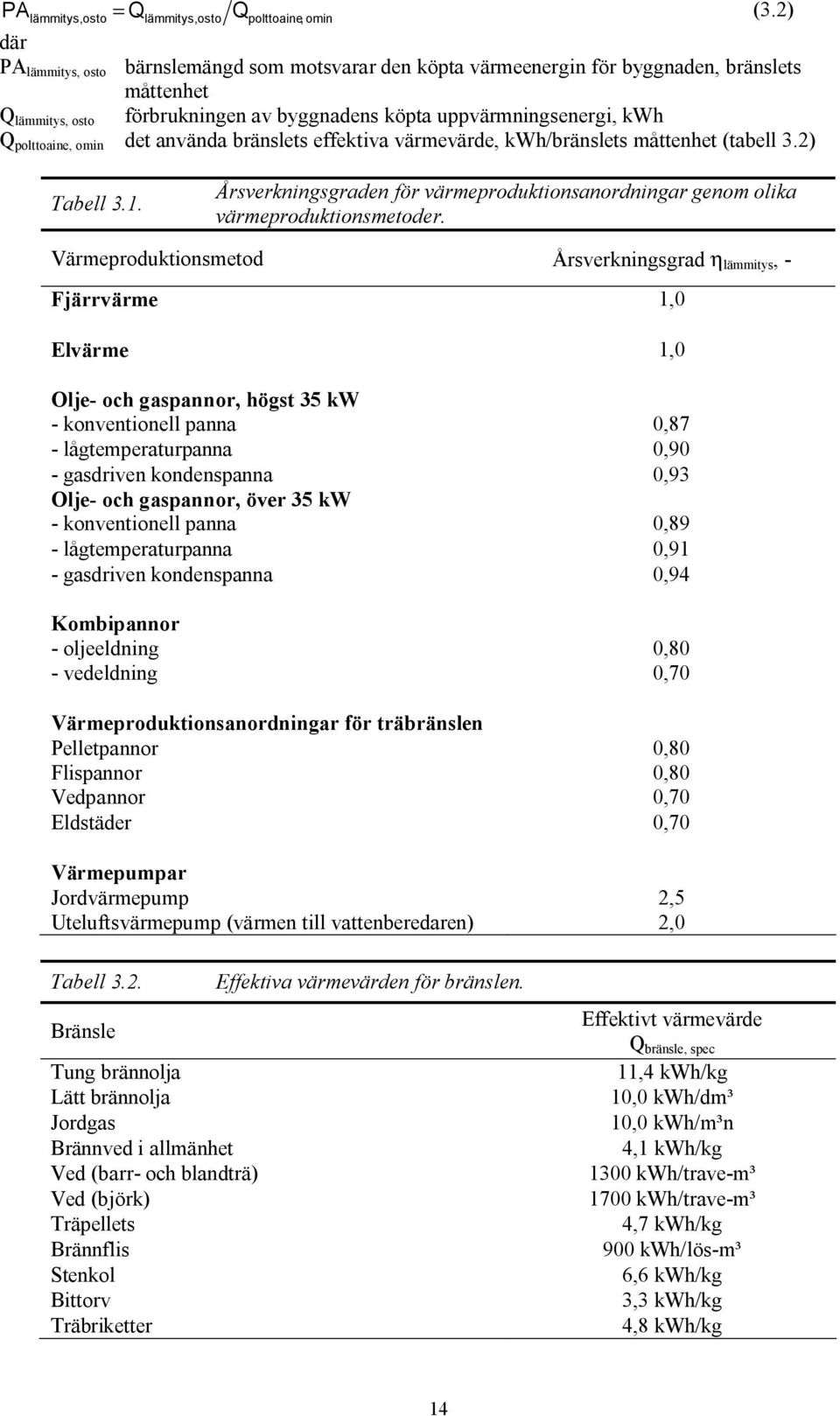 Årsverkningsgraden för värmeproduktionsanordningar genom olika värmeproduktionsmetoder.