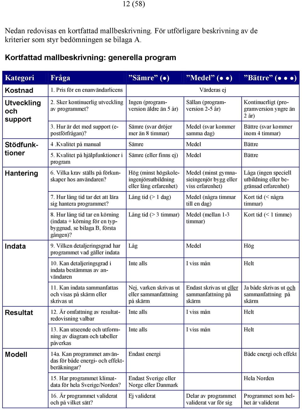 Hur är det med support (epostförfrågan)? Stödfunktioner Hantering Indata Resultat Modell 2. Sker kontinuerlig utveckling av programmet?