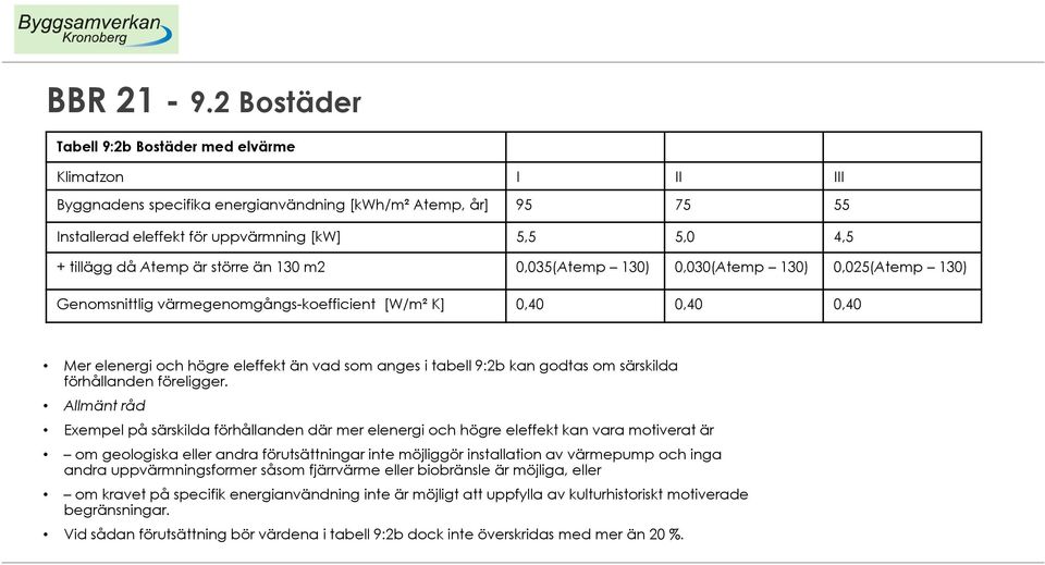 Atemp är större än 130 m2 0,035(Atemp 130) 0,030(Atemp 130) 0,025(Atemp 130) Genomsnittlig värmegenomgångs-koefficient [W/m² K] 0,40 0,40 0,40 Mer elenergi och högre eleffekt än vad som anges i