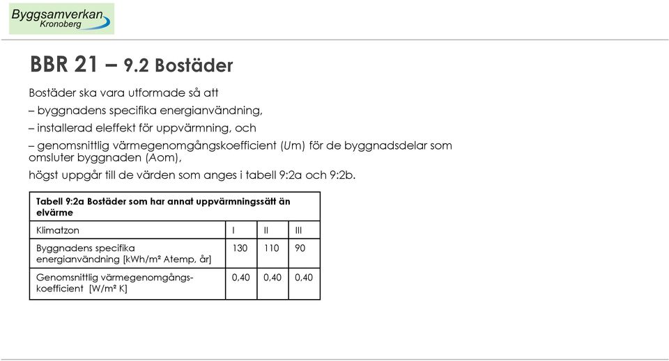 genomsnittlig värmegenomgångskoefficient (Um) för de byggnadsdelar som omsluter byggnaden (Aom), högst uppgår till de värden