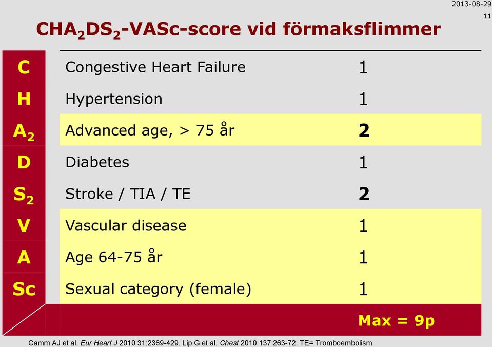 Vascular disease 1 A Age 64-75 år 1 Sc Sexual category (female) 1 Camm AJ et al.