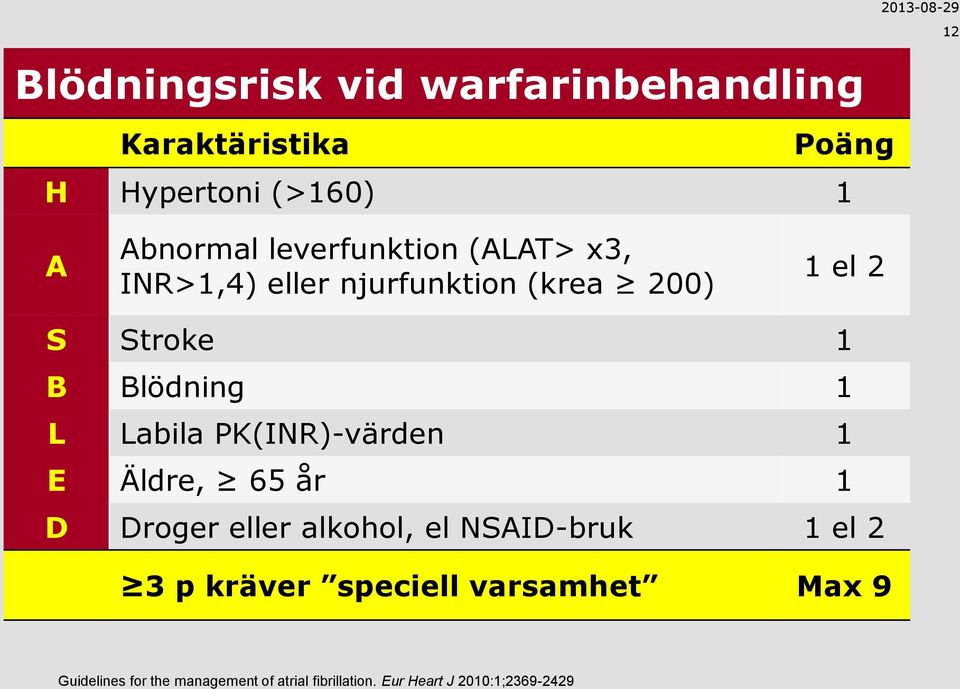 1 L Labila PK(INR)-värden 1 E Äldre, 65 år 1 D Droger eller alkohol, el NSAID-bruk 1 el 2 3 p kräver