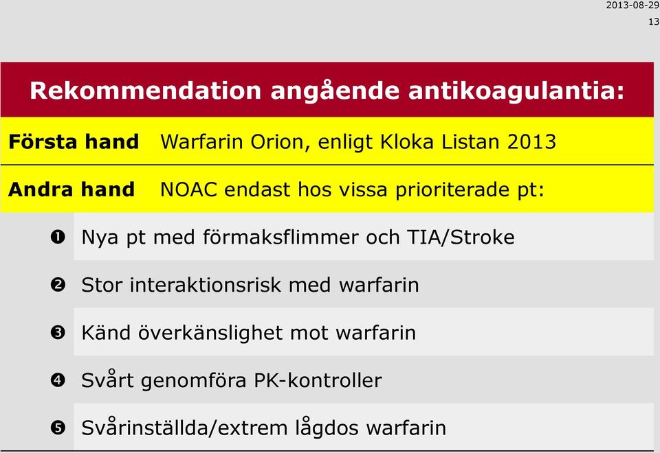 förmaksflimmer och TIA/Stroke Stor interaktionsrisk med warfarin Känd