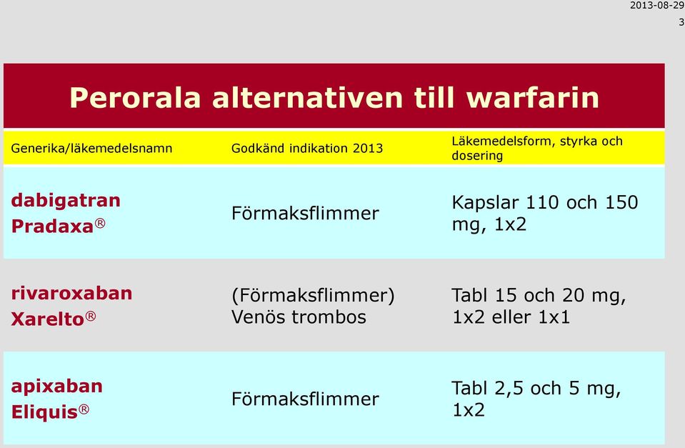 Kapslar 110 och 150 mg, 1x2 rivaroxaban Xarelto (Förmaksflimmer) Venös trombos