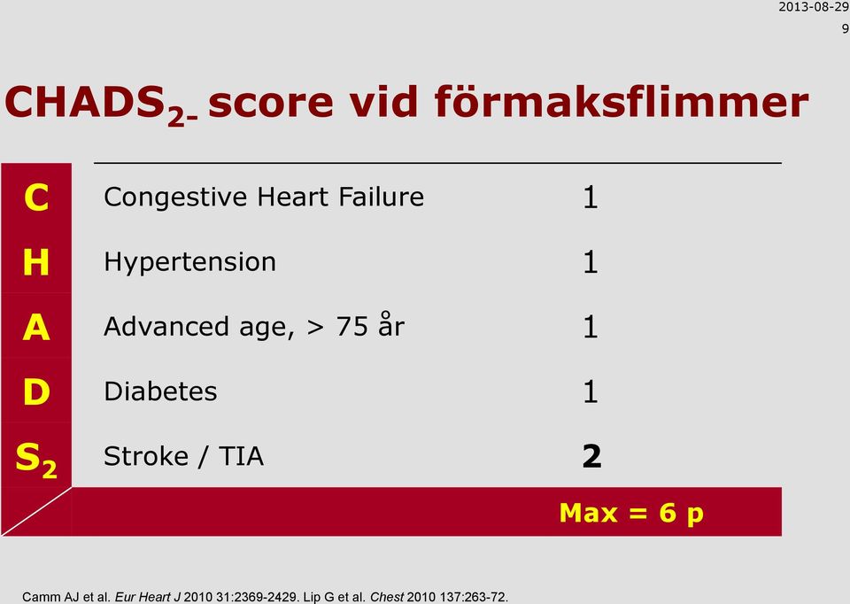 Diabetes 1 S 2 Stroke / TIA 2 Max = 6 p Camm AJ et al.